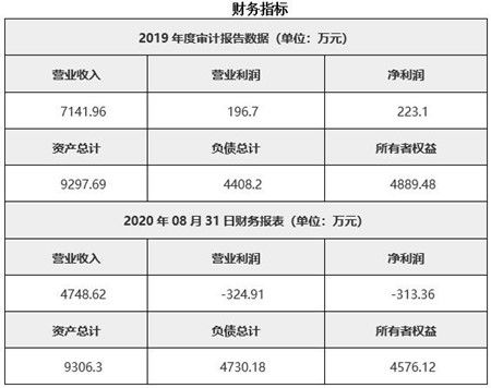 北京食品凈化設(shè)備生產(chǎn)公司轉(zhuǎn)讓項(xiàng)目031005正式啟動