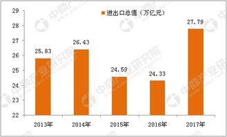 政府工作報(bào)告指引 國營貿(mào)易管理貨物進(jìn)出口領(lǐng)域蘊(yùn)藏新投資機(jī)遇
