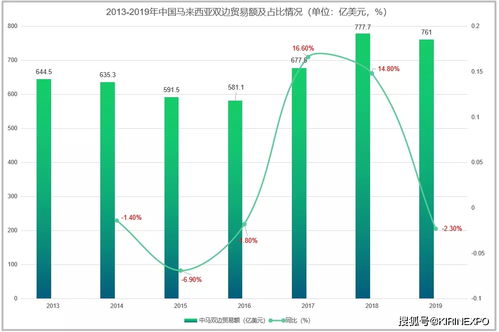 馬來(lái)西亞與中國(guó)雙邊貿(mào)易結(jié)構(gòu)分析 聚焦國(guó)營(yíng)貿(mào)易管理貨物的進(jìn)出口
