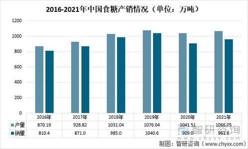 2021年中國(guó)砂糖進(jìn)出口貿(mào)易格局剖析 阿聯(lián)酋穩(wěn)居第一大進(jìn)口來(lái)源地，國(guó)營(yíng)貿(mào)易管理政策下的市場(chǎng)動(dòng)態(tài)