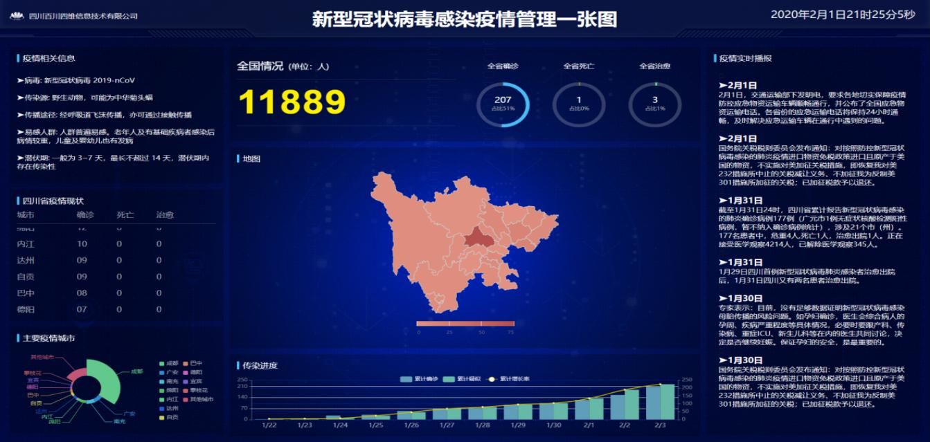 硬核戰疫 成都企業繪制抗疫“作戰圖”，信息系統構筑精準防線