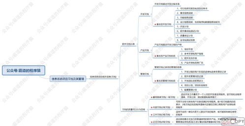 信息系統項目管理師 信息文檔與配置管理核心知識點思維腦圖（成都視角）